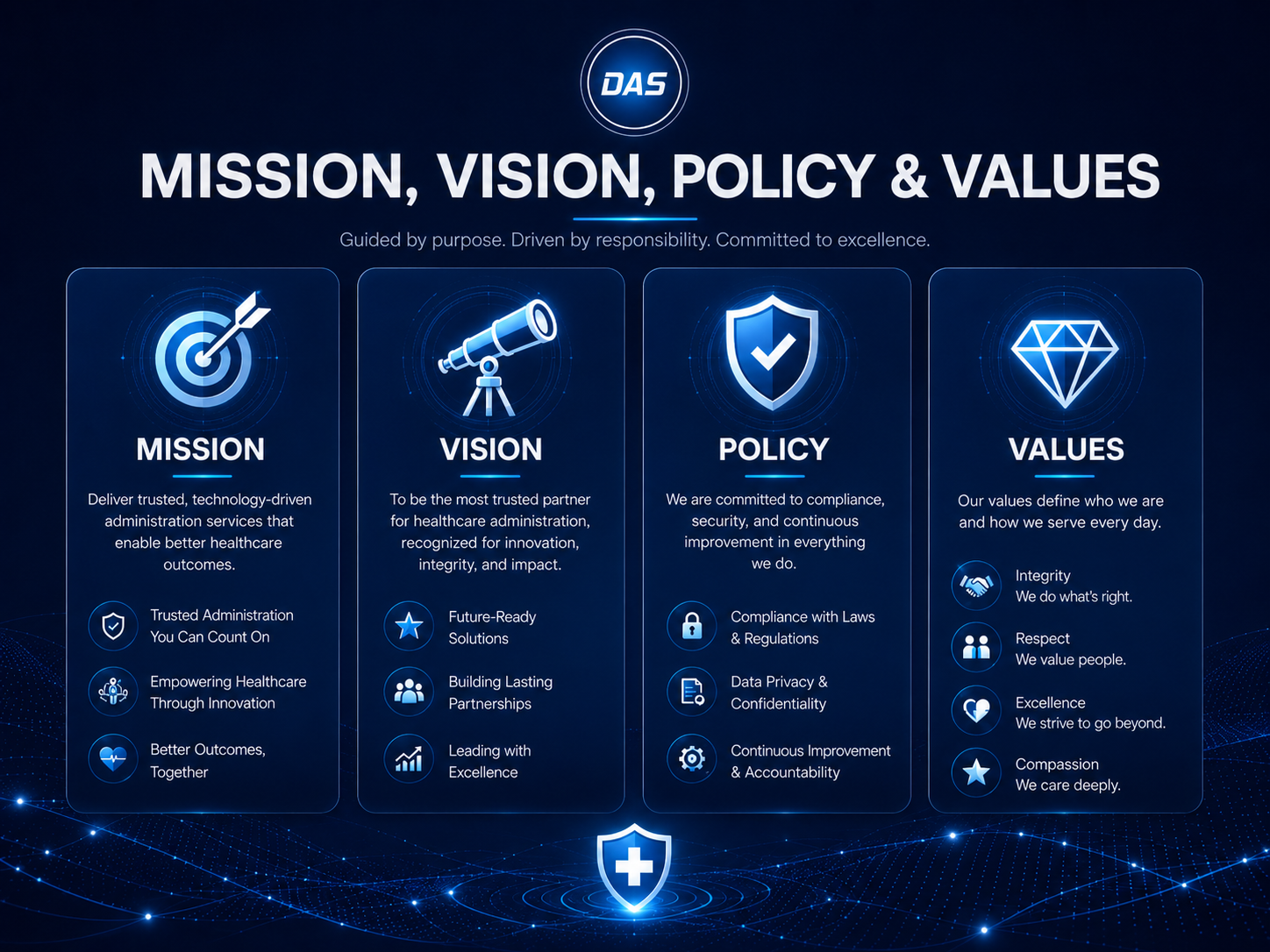 Digital Healthcare Dashboard